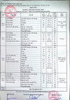 Thực đơn bán trú tháng 1 tuần 2 năm học 2025-2026