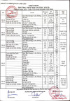 Thực đơn bán trú tháng 1 tuần 3 năm học 2025-2026