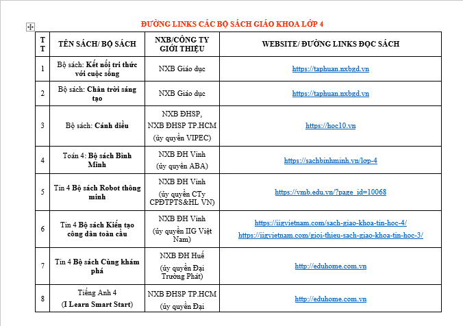 ĐƯỜNG LINKS, WEBSITES SGK LỚP 4