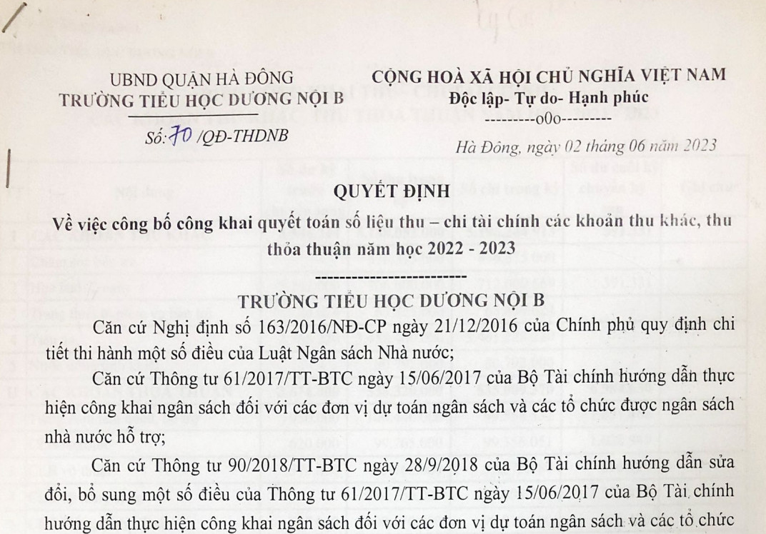 Công khai quyết toán số liệu thu-chi tài chính các khoản khác, thỏa thuận năm 2022-2023